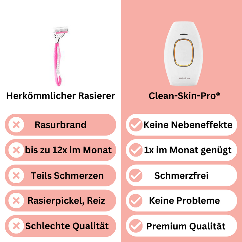 Clean-Skin-Pro - IPL Haarentferner